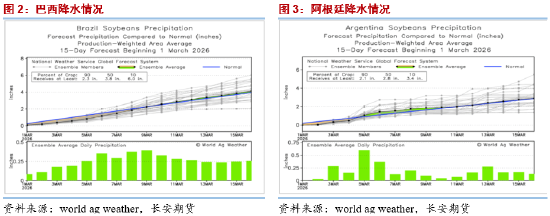 长安期货胡心阁:基本面压力仍在但原油与生柴情绪提振 油脂偏多思路对待