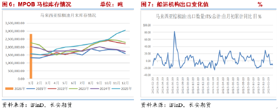 长安期货胡心阁:基本面压力仍在但原油与生柴情绪提振 油脂偏多思路对待