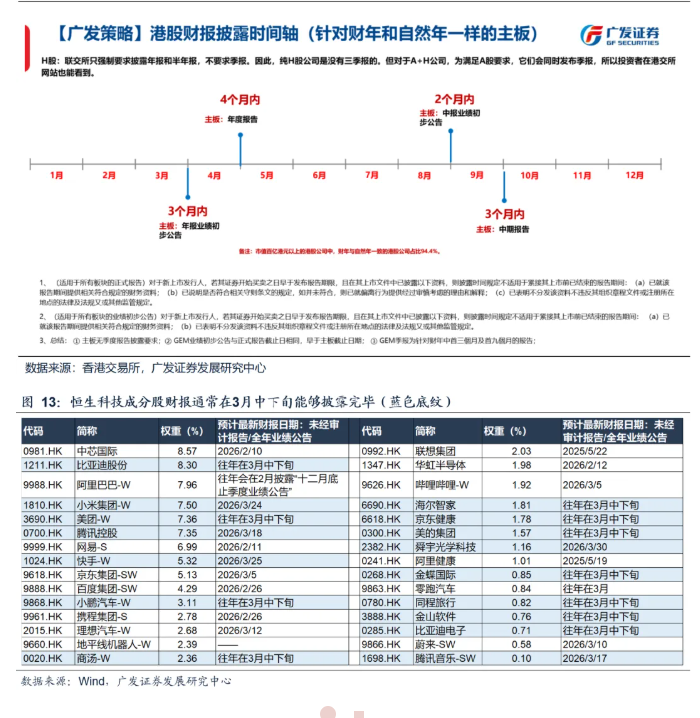 春节后港股“日历效应”失灵 机构称3月“压力测试”进入倒计时