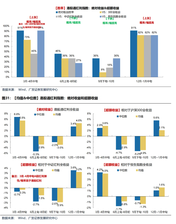 春节后港股“日历效应”失灵 机构称3月“压力测试”进入倒计时