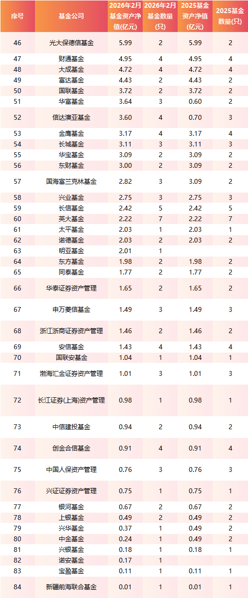 逼近2900亿！FOF基金开年规模大增456亿，博时、广发、工银瑞信领跑增量榜