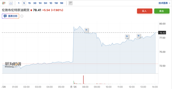 若油气基础设施被打击,油价或冲击120美元!后续关键在霍尔木兹