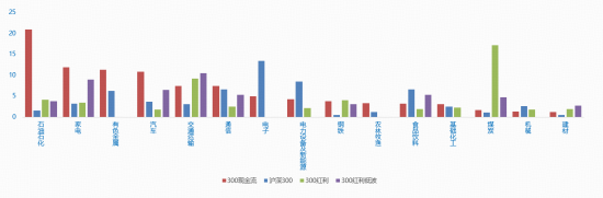 美伊战火点燃“石油链”！“两桶油”双双涨停，300现金流ETF（562080）狂飙3.37%再创历史新高