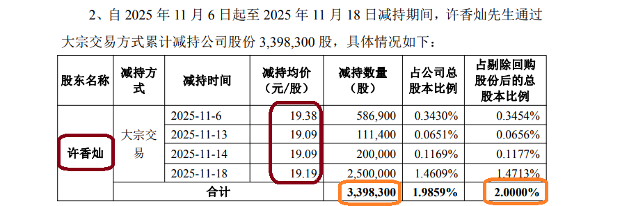 民德电子10亿元定增背后:前次募投项目效益远不及预期且产能利用率畸低 连亏两年实控人却巨额减持