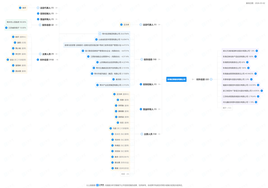动手了，东吴证券