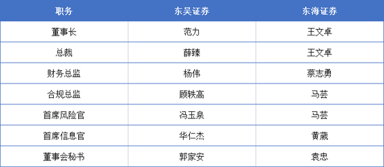 动手了，东吴证券
