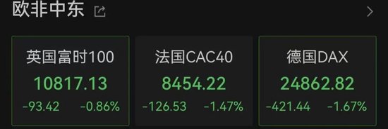 欧美军工股,集体暴涨!美国:3架F-15战机疑因“误击”坠毁!