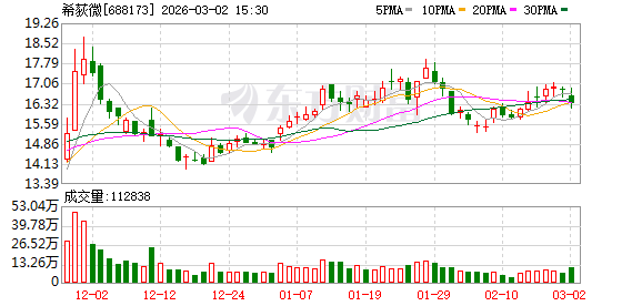希荻微：公司目前重点布局韩国、日本等海外市场