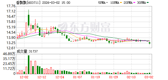 香飘飘：2026年公司将持续推进“双轮驱动”战略