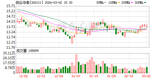 阳谷华泰：不存在逾期对外担保的情形