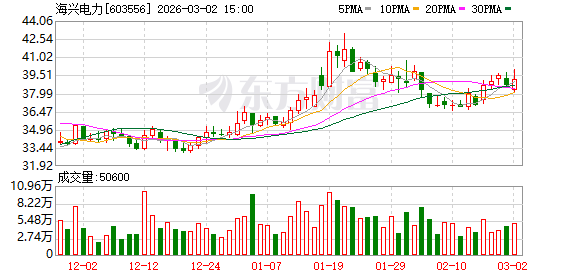 海兴电力：2026年2月公司未实施回购