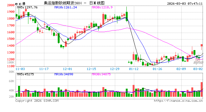 伊朗称霍尔木兹海峡已关闭 将打击所有试图通过的船只