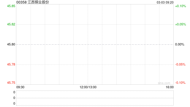 江西铜业股份:全资子公司收购SolGold plc获英国法院批准