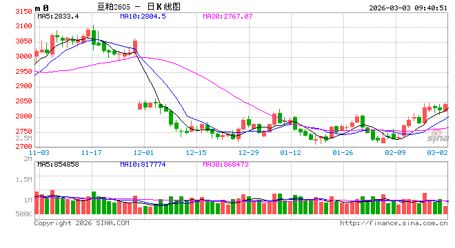 光大期货：3月3日农产品日报