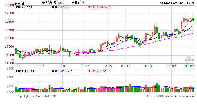 中信建投期货：3月3日能化早报