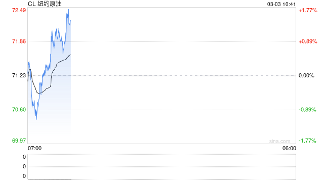 光大期货：3月3日能源化工日报