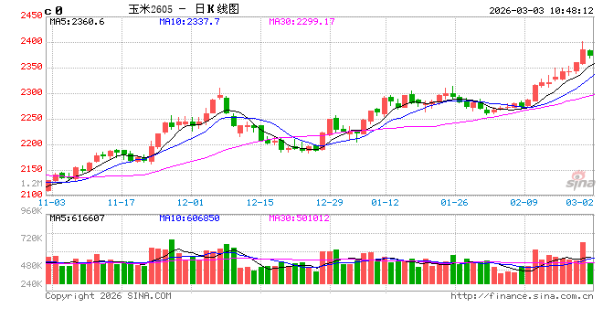 中信建投期货:3月3日农产品早报