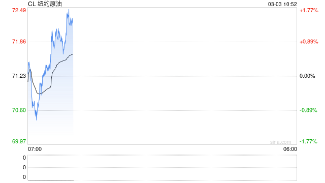 油价飙升!白宫终于要出手了:将推出分阶段措施缓解能源成本上涨