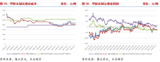 长安期货张晨:中东地缘冲突升级 甲醇大幅走强