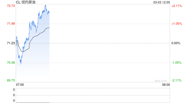 长安期货范磊:美伊战后引燃能源市场,关注伊朗后续措施