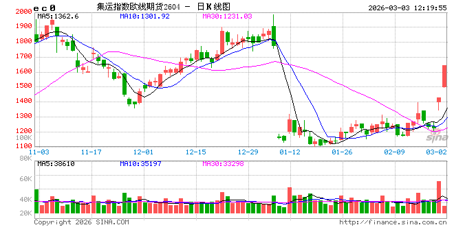 华泰期货：MSC再度尝试提高3月下半月价格，关注马士基3月下半月第一周开价
