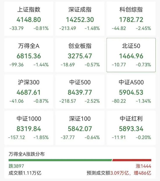 沪指,盘中十年新高!这一板块,涨停潮!