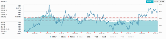 “三桶油”+大金融狂飙，中国石油、中国海油双双涨停！价值ETF（510030）盘中狂拉近2%！