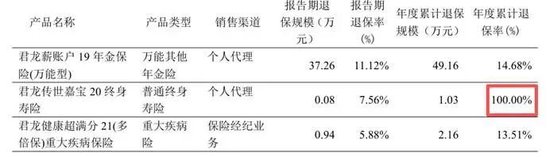 君龙人寿董事长请辞,王文怀功成身退