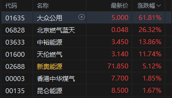 港股收评:恒指跌1.12%失守26000点 科指跌2.26% 科网股、黄金股普跌 油气股强势 百勤油服涨超71%