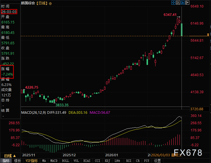 中东冲突升级，能源价格掀起全球资产暴跌