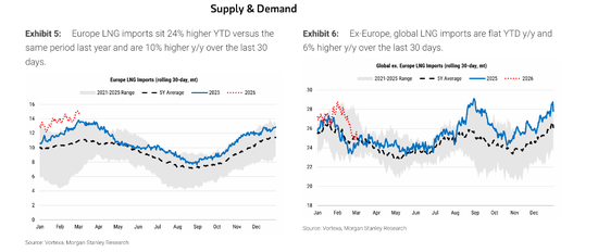 卡塔尔停产+霍尔木兹封锁，本轮天然气危机，会比2022年更猛烈吗？