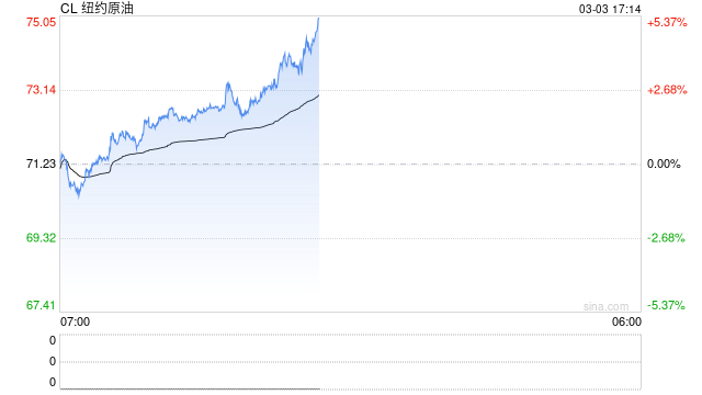 特朗普的“速战速决”与伊朗的“海峡锁喉”:石油危机来了?