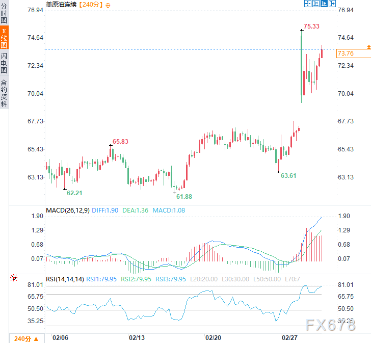 特朗普的“速战速决”与伊朗的“海峡锁喉”:石油危机来了?