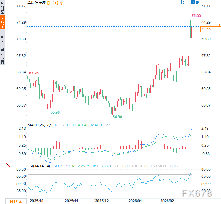 特朗普的“速战速决”与伊朗的“海峡锁喉”:石油危机来了?