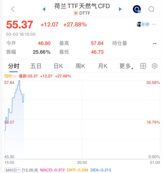 刚刚,欧洲也崩了