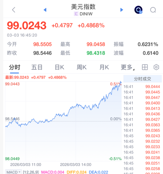 刚刚,欧洲也崩了