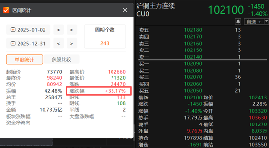 暴涨600%与巨亏百亿,半导体年报有喜有忧,谁又在涨价潮中受益?