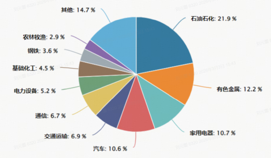 地缘冲突、HALO交易引爆现金流策略!300现金流ETF(562080)收涨2.67%续创新高,基金经理深度解析