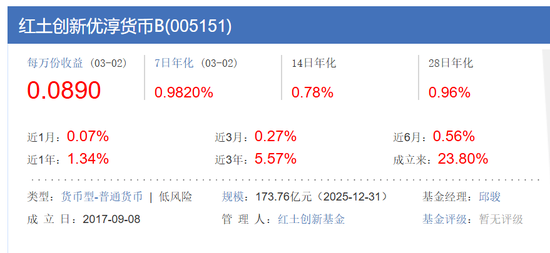 红土创新基金首任总经理邵钢去世，曾相当看好新三板投资机会