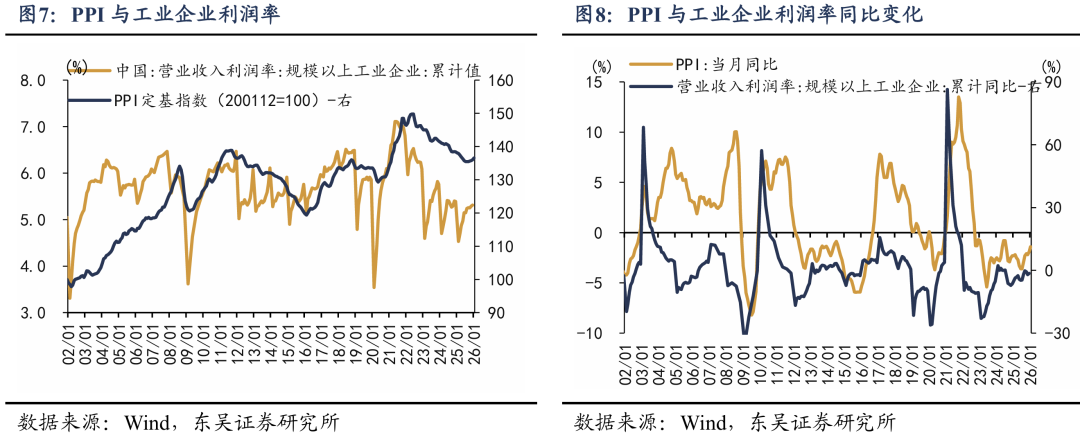 东吴证券：新周期涨价潮对哪些行业利润影响更大？