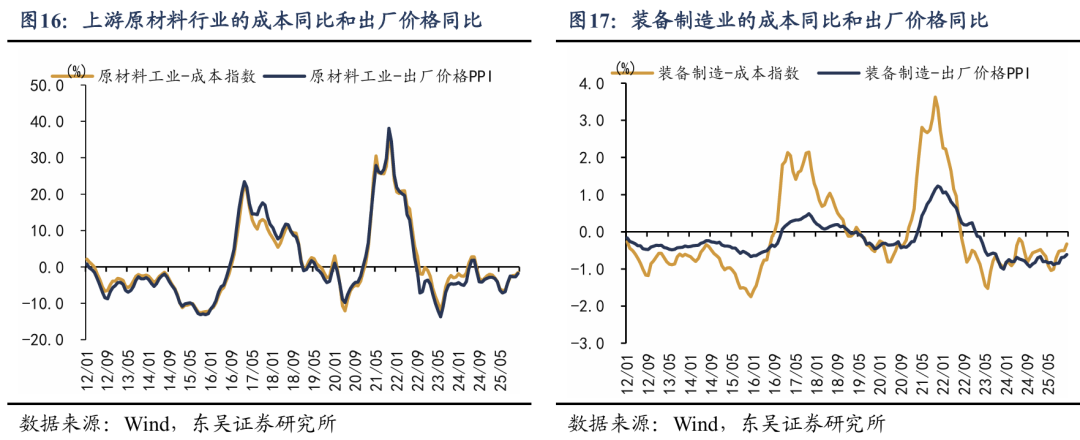 东吴证券：新周期涨价潮对哪些行业利润影响更大？