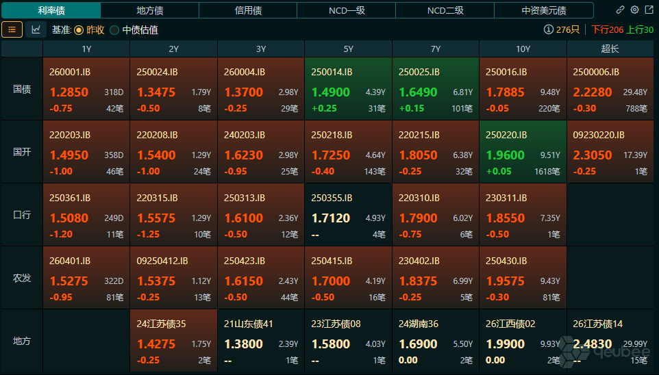 市场进入两会时间，债市屏息等待：降准会不会来？