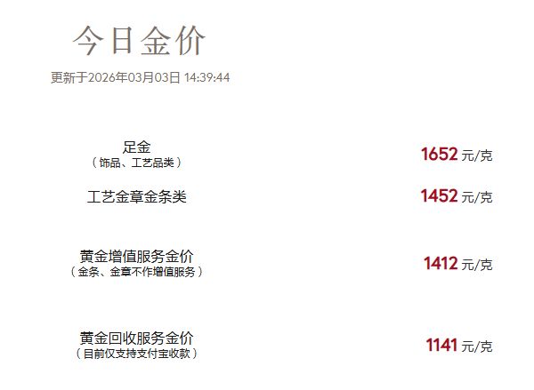 金价再涨，水贝商家眼见“买卖金条人数变多” 投资者关注近期还能不能上车？