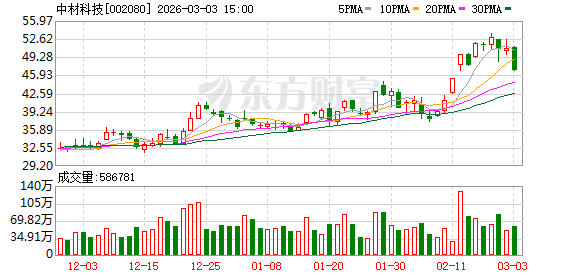 中材科技：公司特种纤维布产品覆盖低介电一代纤维布等全品类产品，均完成国内外头部客户的认证及批量供货