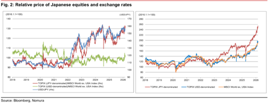 “买入日本”正被平仓