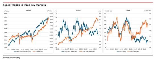 “买入日本”正被平仓