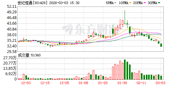 世纪恒通：公司暂未开展腾讯视频审核相关业务