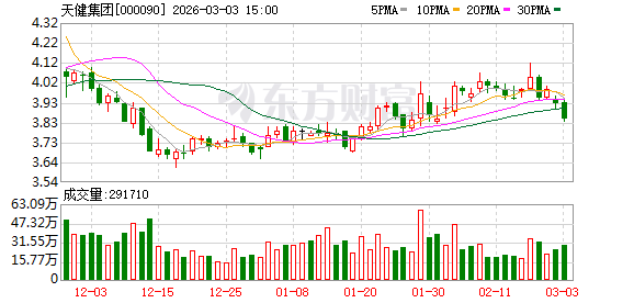 天健集团：公司未成立光伏太阳能公司