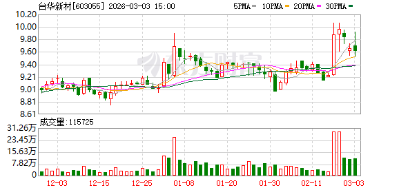 台华新材:公司坚持以客户和市场需求为导向