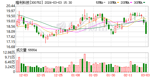 隆利科技：截至2026年2月27日公司股东人数为19125户